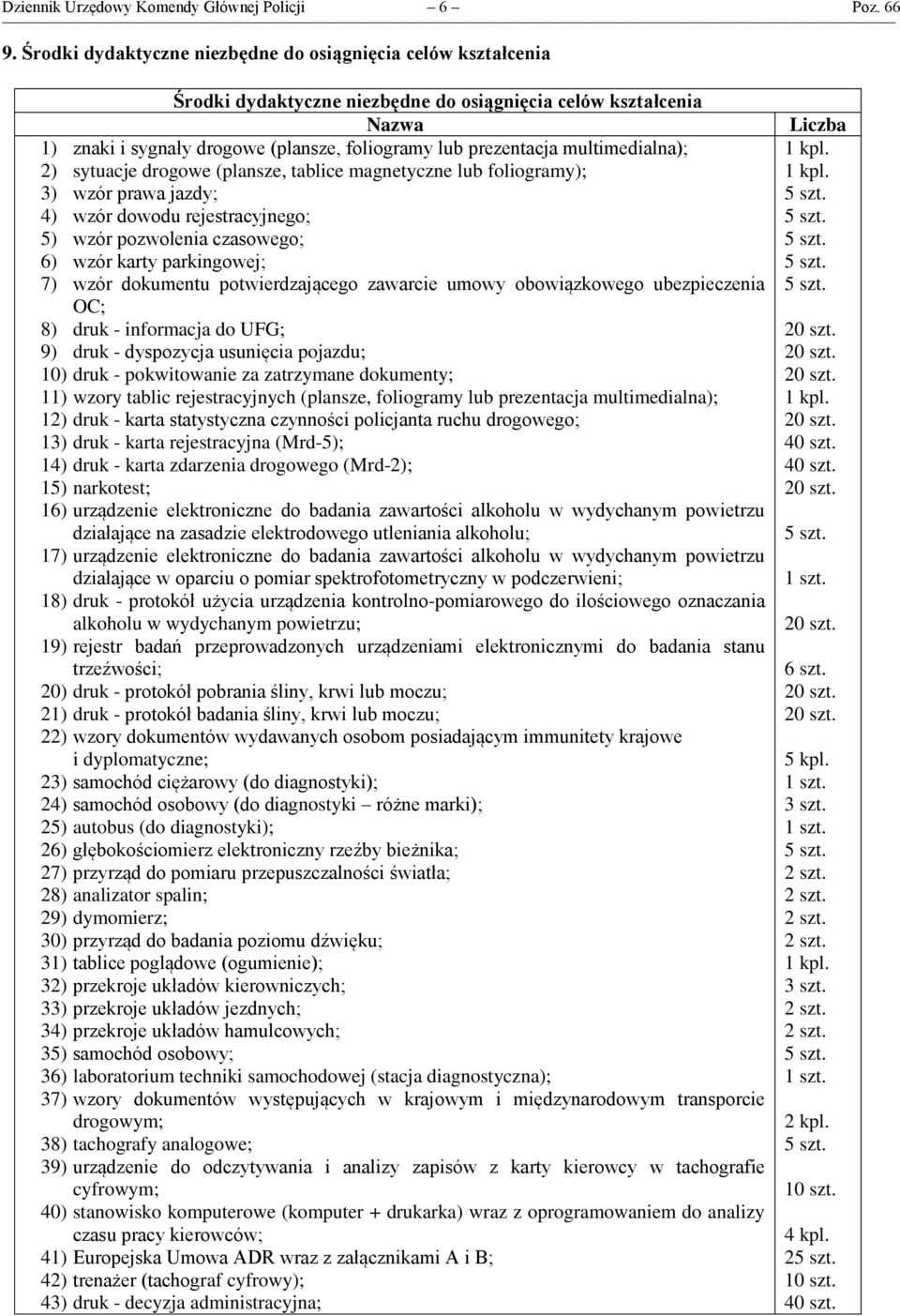 multimedialna); 2) sytuacje drogowe (plansze, tablice magnetyczne lub foliogramy); 3) wzór prawa jazdy; 4) wzór dowodu rejestracyjnego; 5) wzór pozwolenia czasowego; 6) wzór karty parkingowej; 7)