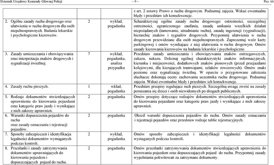 1 wkład, pogadanka 5. Rodzaje dokumentów stwierdzających uprawnienia do kierowania pojazdami oraz kategorie praw jazdy i wynikające z nich zakresy uprawnień. 6.