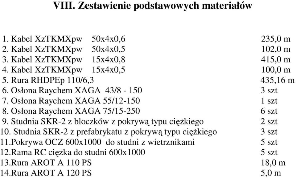 Osłona Raychem XAGA 75/15-250 6 szt 9. Studnia SKR-2 z bloczków z pokrywą typu ciężkiego 2 szt 10.