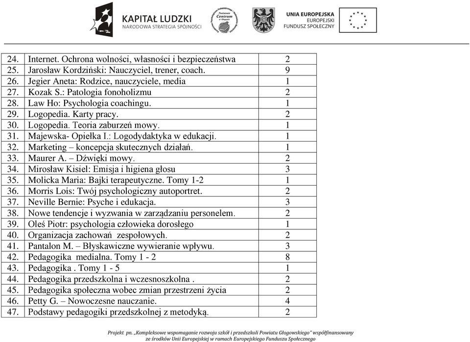 Marketing koncepcja skutecznych działań. 1 33. Maurer A. Dźwięki mowy. 2 34. Mirosław Kisiel: Emisja i higiena głosu 3 35. Molicka Maria: Bajki terapeutyczne. Tomy 1-2 1 36.