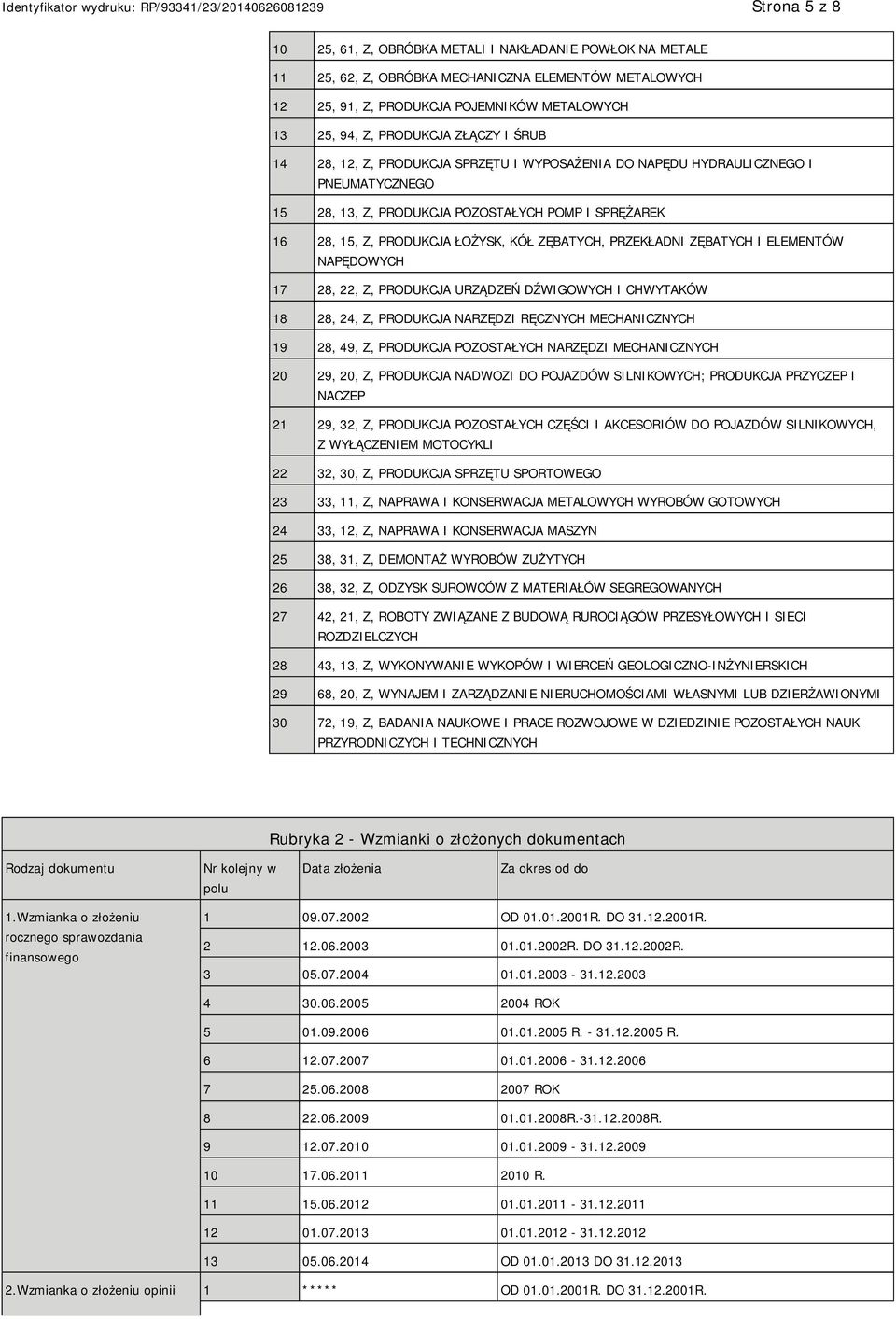 ZĘBATYCH, PRZEKŁADNI ZĘBATYCH I ELEMENTÓW NAPĘDOWYCH 17 28, 22, Z, PRODUKCJA URZĄDZEŃ DŹWIGOWYCH I CHWYTAKÓW 18 28, 24, Z, PRODUKCJA NARZĘDZI RĘCZNYCH MECHANICZNYCH 19 28, 49, Z, PRODUKCJA