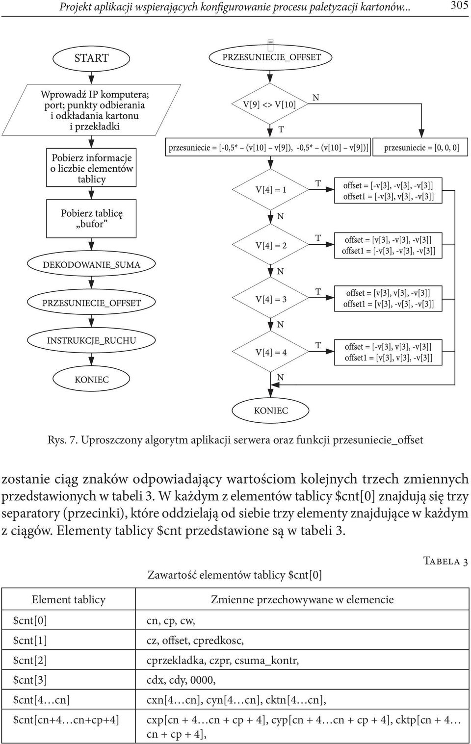 W każdym z elementów tablicy $cnt[0] znajdują się trzy separatory (przecinki), które oddzielają od siebie trzy elementy znajdujące w każdym z ciągów. Elementy tablicy $cnt przedstawione są w tabeli 3.