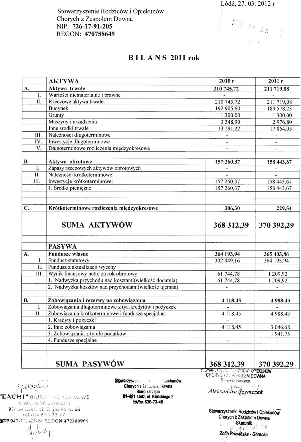 80 Inne Srodk trwale 13.191,22 l7 864,05 III Nale2noScdlusoterminowe IV. lnwestvcie dlusoterminowe V. Dlusoterminowe rozliczenia miedzvokresowe B. Aktywa obrotowe r57 260.