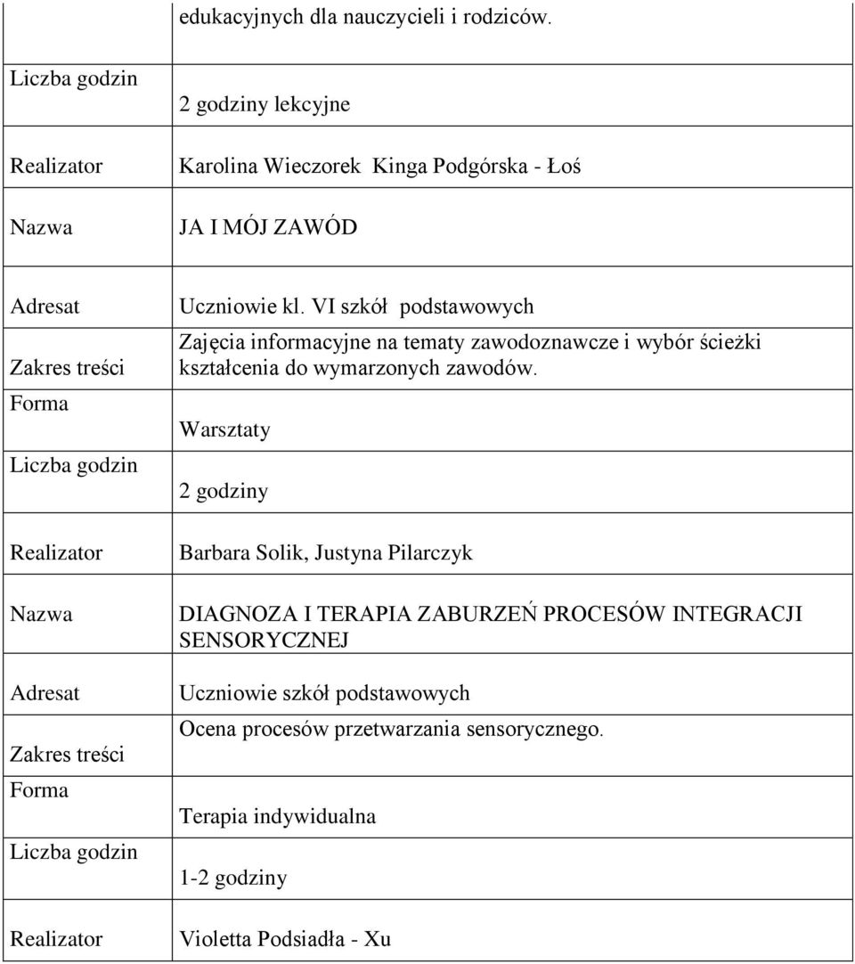 VI szkół podstawowych Zajęcia informacyjne na tematy zawodoznawcze i wybór ścieżki kształcenia do wymarzonych zawodów.