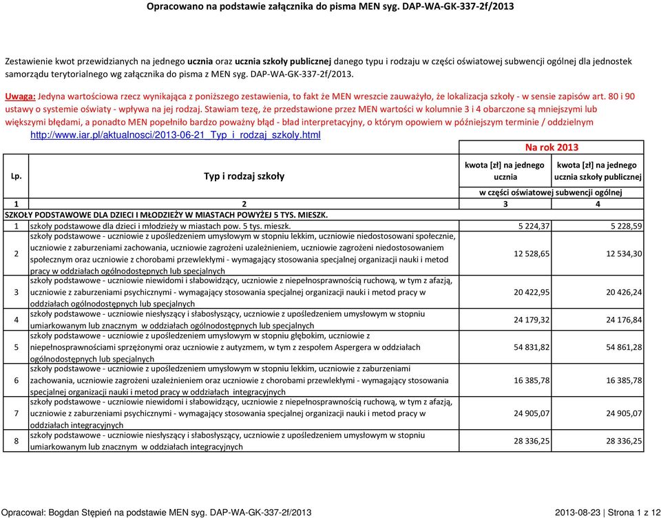 80 i 90 ustawy o systemie oświaty - wpływa na jej rodzaj.