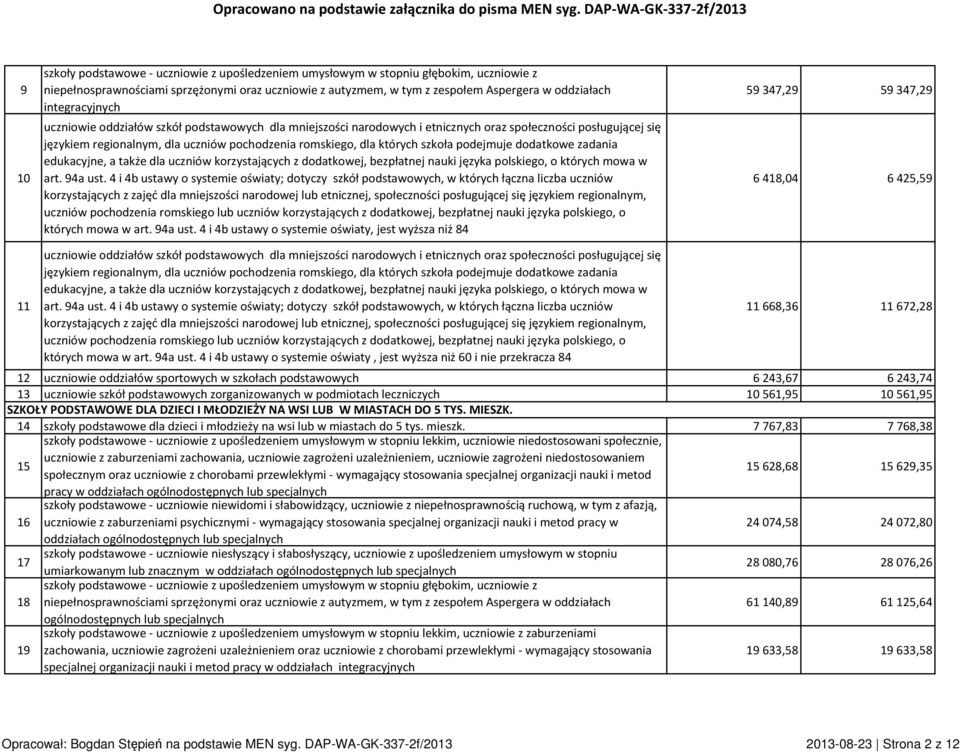 szkoła podejmuje dodatkowe zadania edukacyjne, a także dla uczniów korzystających z dodatkowej, bezpłatnej nauki języka polskiego, o których mowa w art. 94a ust.