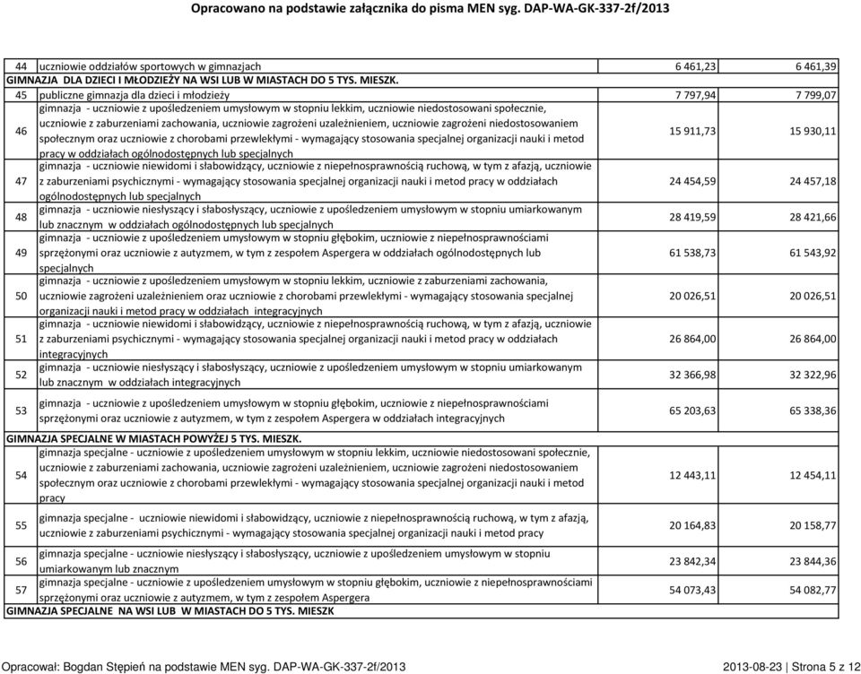 zachowania, uczniowie zagrożeni uzależnieniem, uczniowie zagrożeni niedostosowaniem społecznym oraz uczniowie z chorobami przewlekłymi - wymagający stosowania specjalnej organizacji nauki i metod