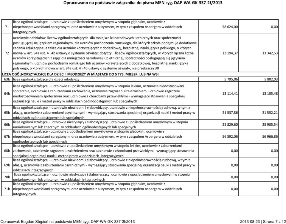 których szkoła podejmuje dodatkowe zadania edukacyjne, a także dla uczniów korzystających z dodatkowej, bezpłatnej nauki języka polskiego, o których mowa w art. 94a ust.