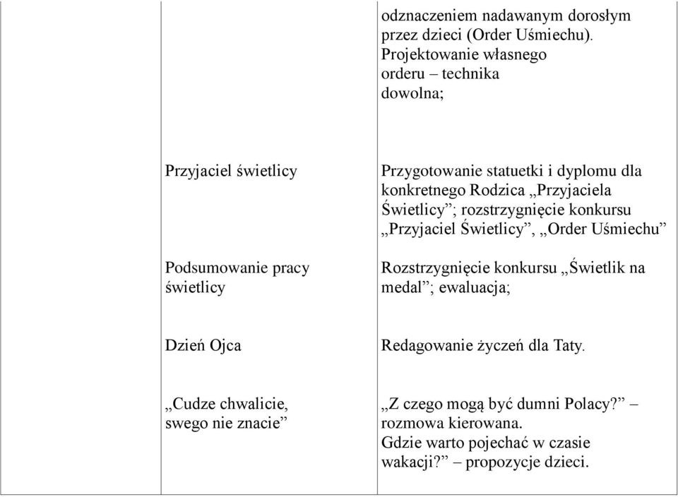 konkretnego Rodzica Przyjaciela Świetlicy ; rozstrzygnięcie konkursu Przyjaciel Świetlicy, Order Uśmiechu Rozstrzygnięcie konkursu