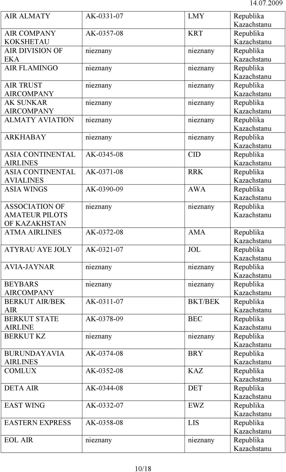 AMATEUR PILOTS nieznany nieznany OF KAZAKHSTAN ATMA AK-0372-08 AMA ATYRAU AYE JOLY AK-0321-07 JOL AVIA-JAYNAR nieznany nieznany BEYBARS AIRCOMPANY nieznany nieznany BERKUT AIR/BEK AIR AK-0311-07