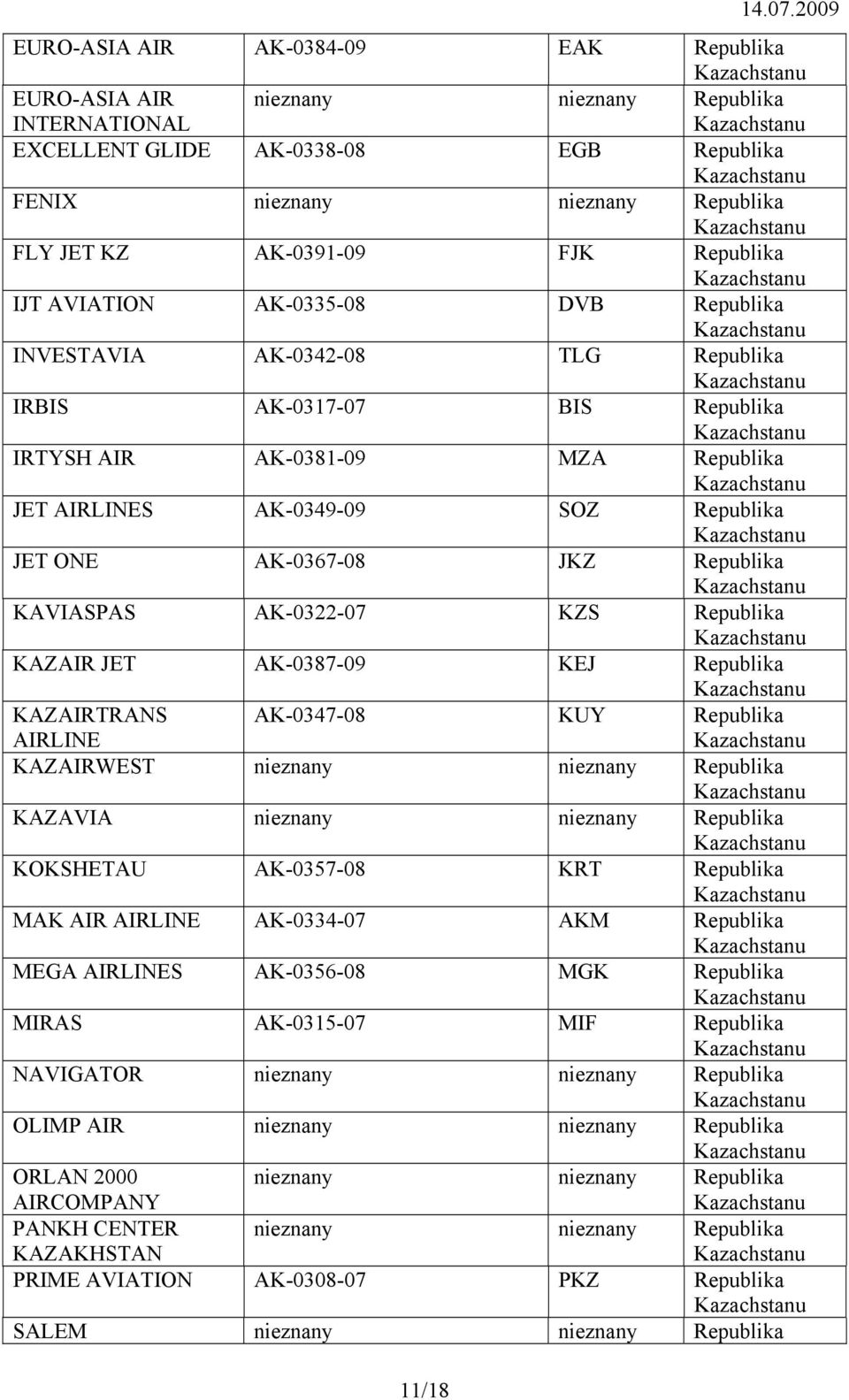 KAZAIRTRANS AIRLINE AK-0347-08 KUY KAZAIRWEST nieznany nieznany KAZAVIA nieznany nieznany KOKSHETAU AK-0357-08 KRT MAK AIR AIRLINE AK-0334-07 AKM MEGA AK-0356-08 MGK MIRAS AK-0315-07