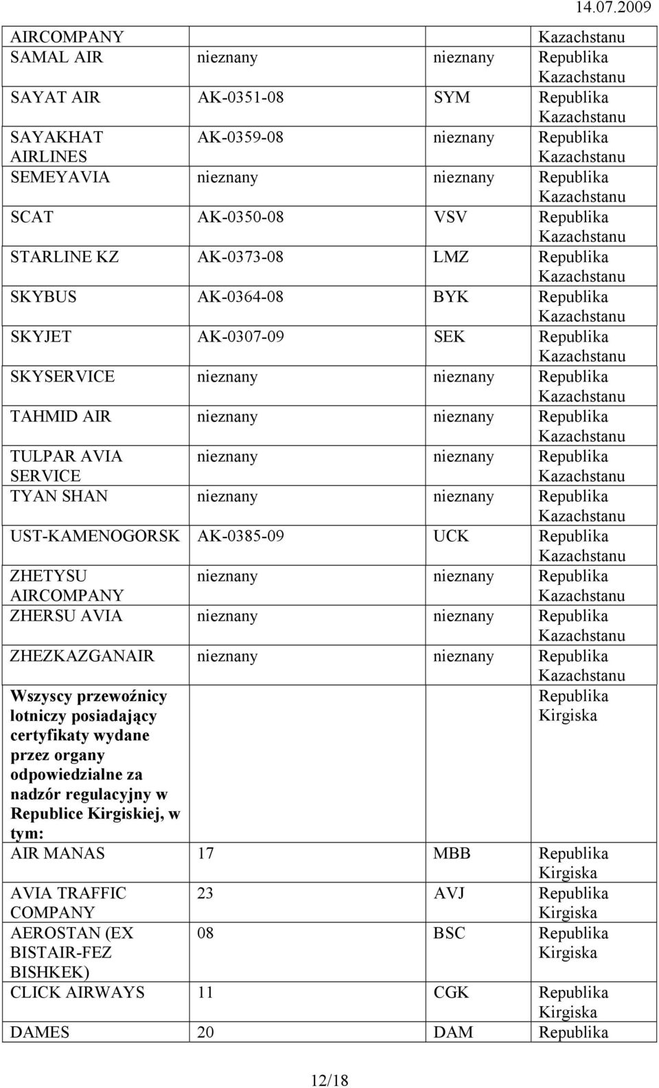 SHAN nieznany nieznany UST-KAMENOGORSK AK-0385-09 UCK ZHETYSU AIRCOMPANY nieznany nieznany ZHERSU AVIA nieznany nieznany ZHEZKAZGANAIR nieznany nieznany