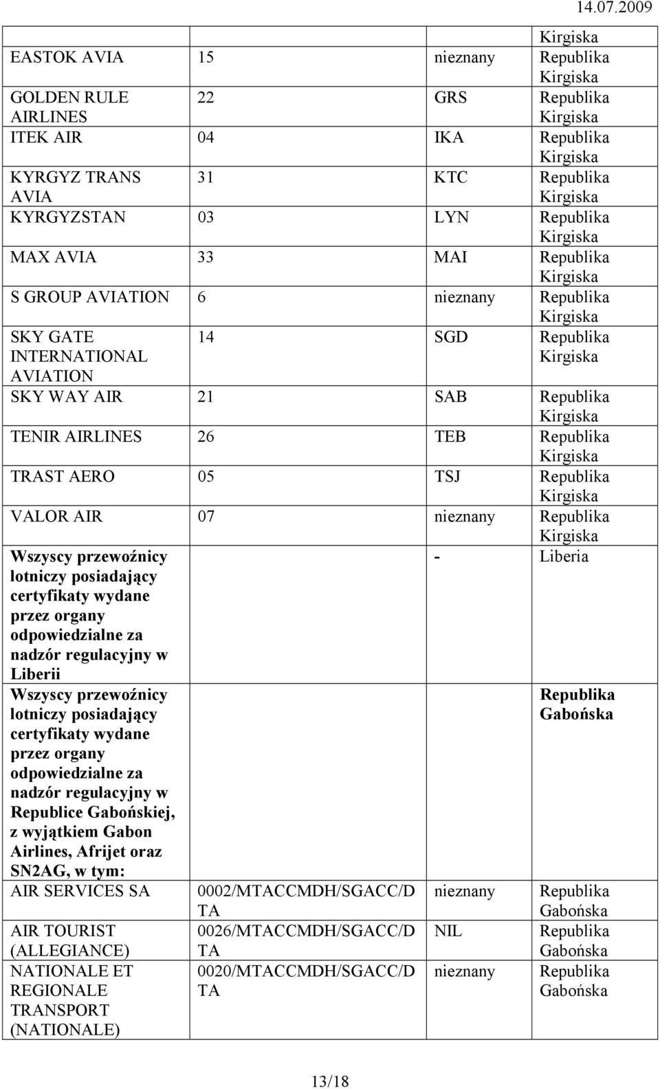 Liberii Wszyscy przewoźnicy Republice Gabońskiej, z wyjątkiem Gabon Airlines, Afrijet oraz SN2AG, w tym: AIR SERVICES SA AIR TOURIST