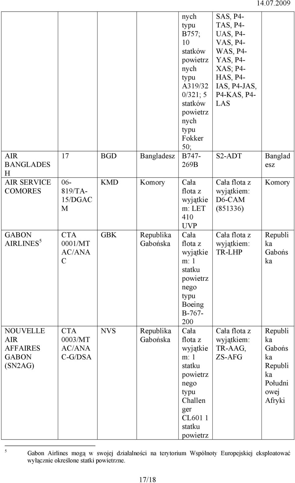 Challen ger CL601 1 statku SAS, P4- TAS, P4- UAS, P4- VAS, P4- WAS, P4- YAS, P4- XAS; P4- HAS, P4- IAS, P4-JAS, P4-KAS, P4- LAS S2-ADT Cała flota z wyjątkiem: D6-CAM (851336) Cała flota z wyjątkiem: