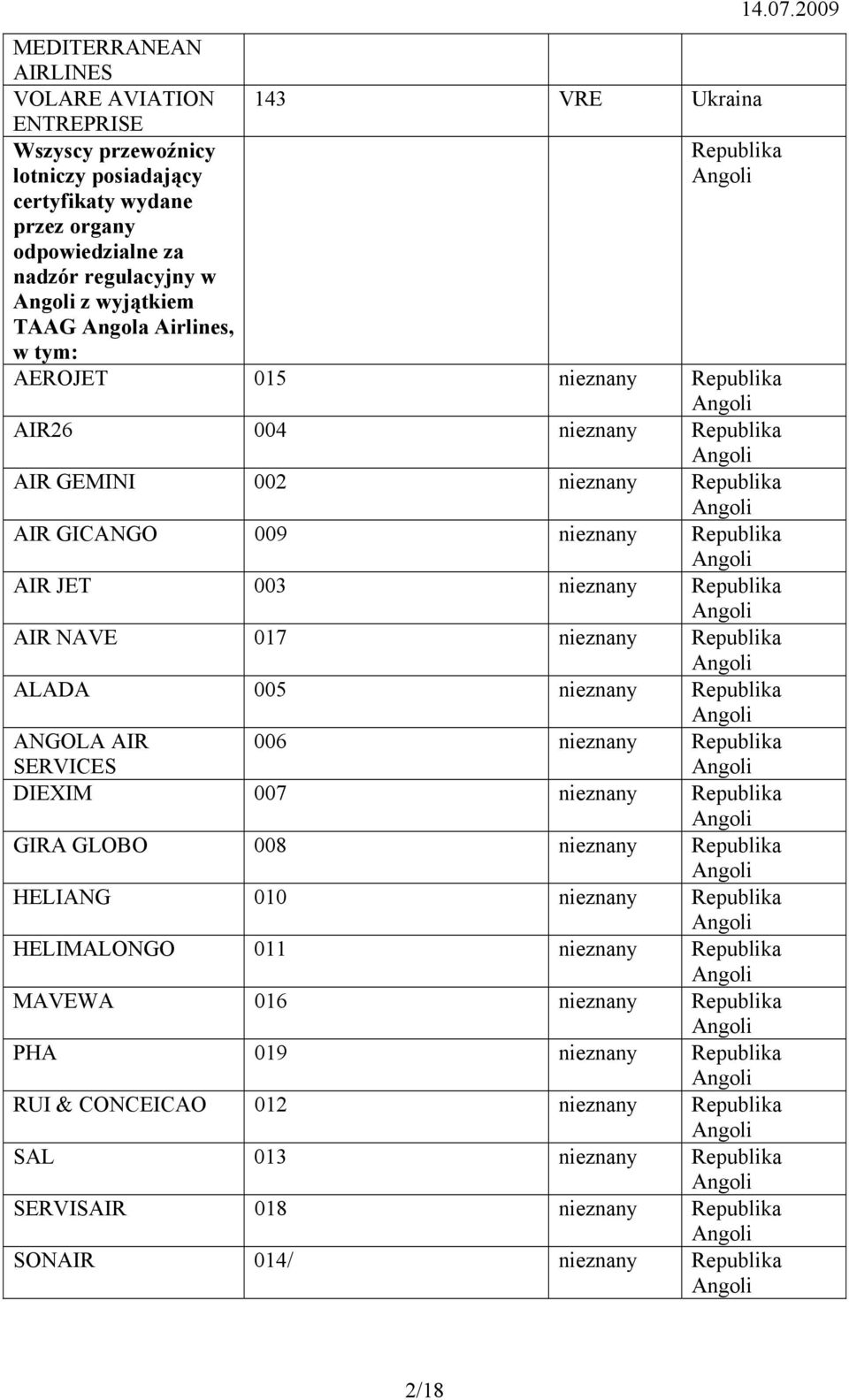 nieznany ANGOLA AIR SERVICES 006 nieznany DIEXIM 007 nieznany GIRA GLOBO 008 nieznany HELIANG 010 nieznany HELIMALONGO 011