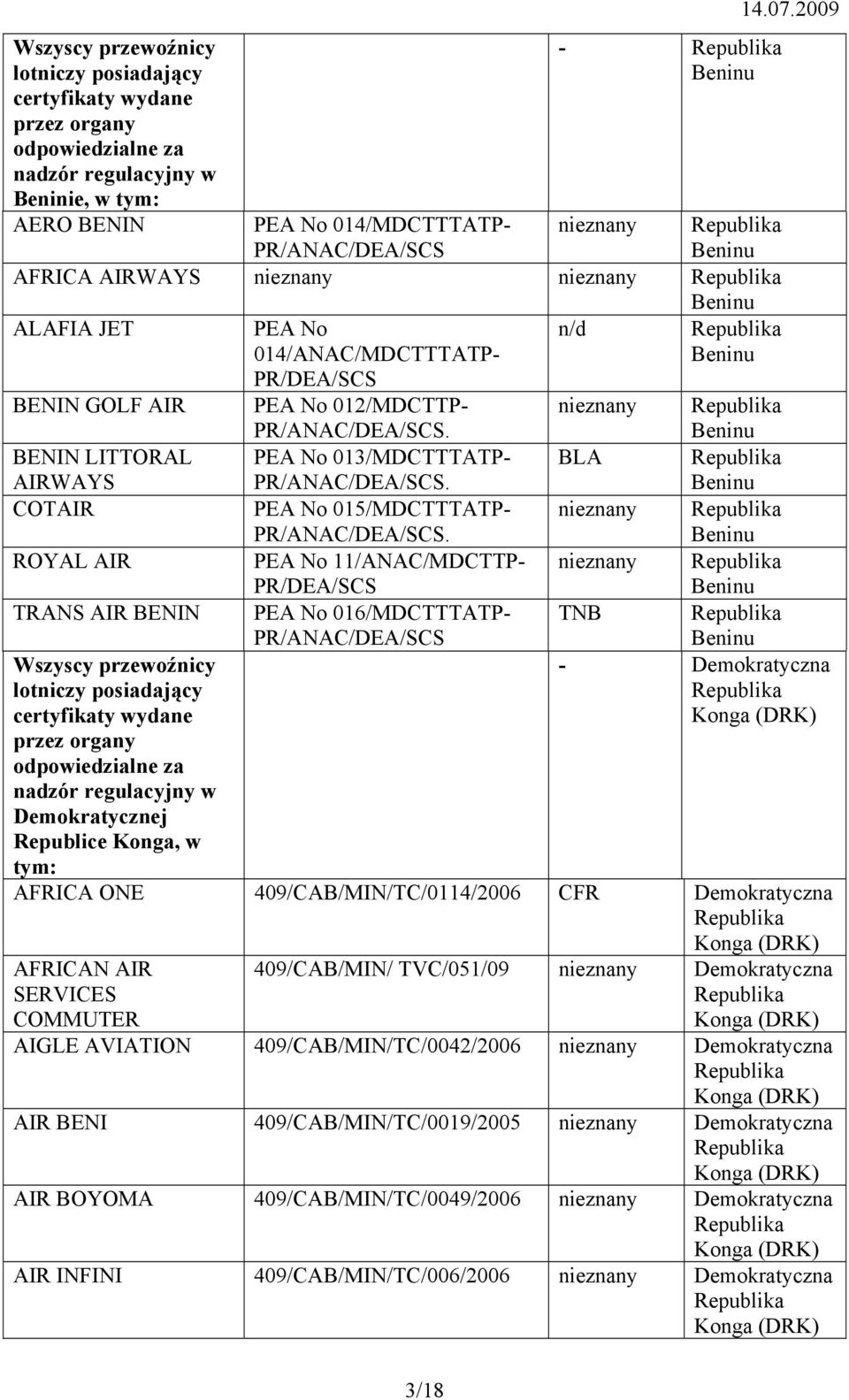 PEA No 013/MDCTTTATP- PR/ANAC/DEA/SCS. PEA No 015/MDCTTTATP- PR/ANAC/DEA/SCS.