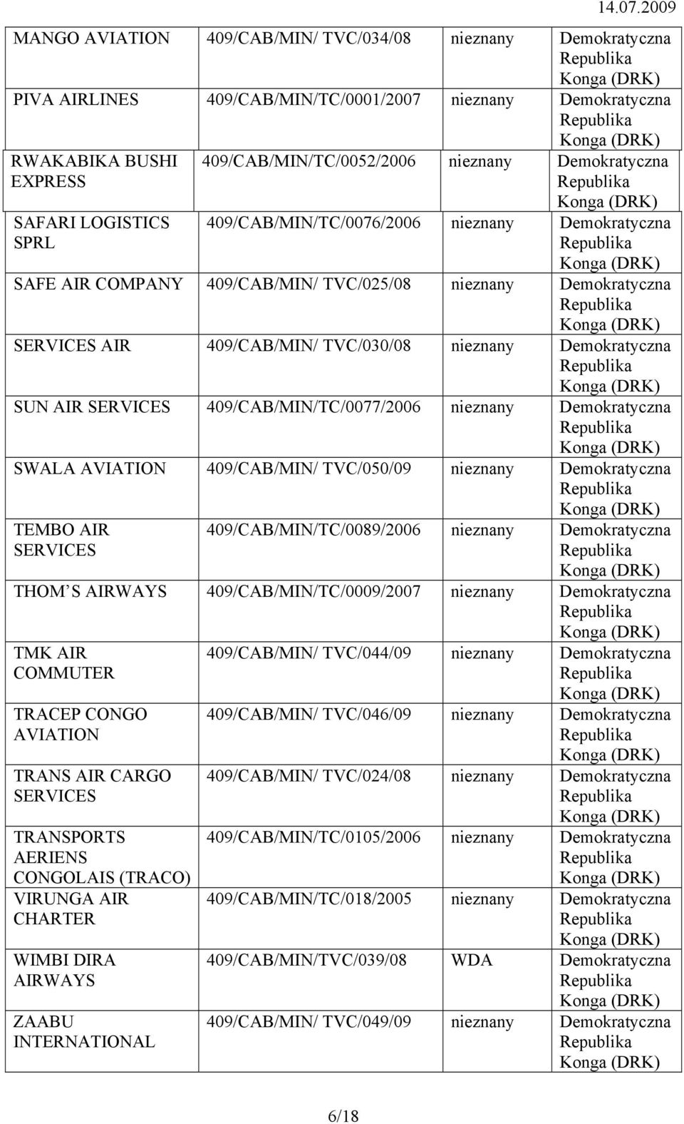 SERVICES 409/CAB/MIN/TC/0077/2006 nieznany Demokratyczna SWALA AVIATION 409/CAB/MIN/ TVC/050/09 nieznany Demokratyczna TEMBO AIR SERVICES 409/CAB/MIN/TC/0089/2006 nieznany Demokratyczna THOM S