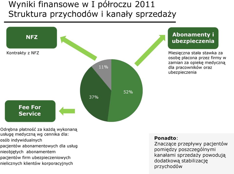 usługę medyczną wg cennika dla: osób indywidualnych pacjentów abonamentowych dla usług nieobjętych abonamentem pacjentów firm ubezpieczeniowych