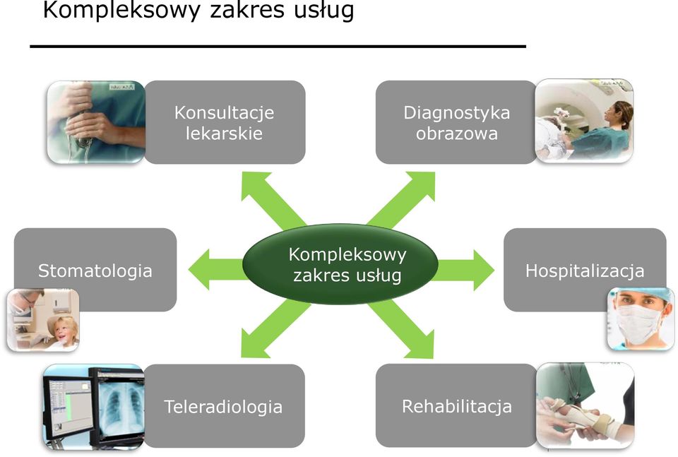 Stomatologia Kompleksowy ENEL-MED