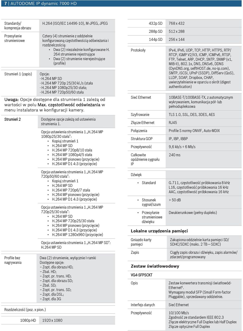 264 strumienie rejestrujące Dwa (2) strumienie nierejestrujące (profile) Opcje: - H.264 MP SD - H.264 MP 720p 25/30 kl./s (stała - H.264 MP 1080p25/30 stała; - H.
