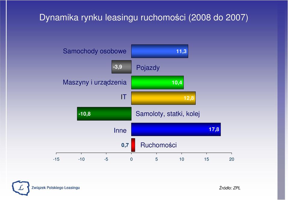 i urządzenia 10,4 IT 12,8-10,8 Samoloty, statki,