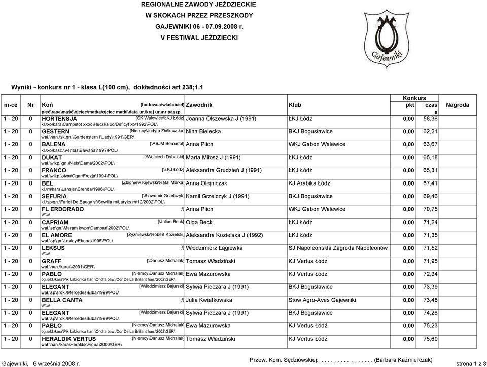 s 1-20 0 HORTENSJA [SK Walewice\ŁKJ Łódź] Joanna Olszewska J (1991) ŁKJ Łódź 0,00 58,36 kl.