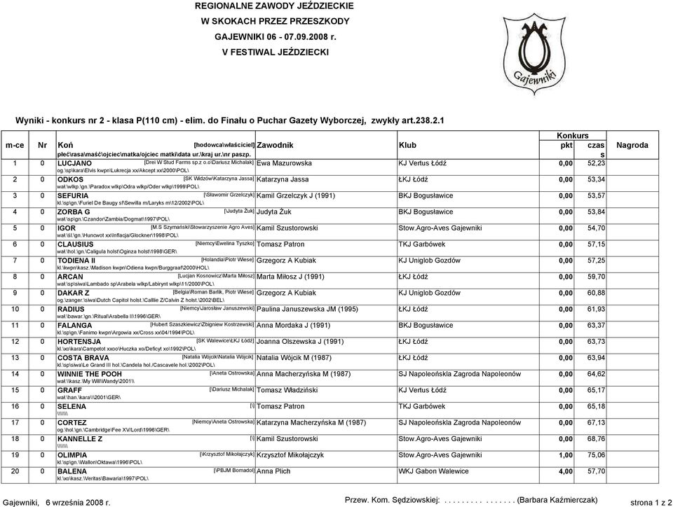 s 1 0 LUCJANO [Drei W Stud Farms sp.z o.o\dariusz Michalak] Ewa Mazurowska KJ Vertus Łódź 0,00 52,23 og.