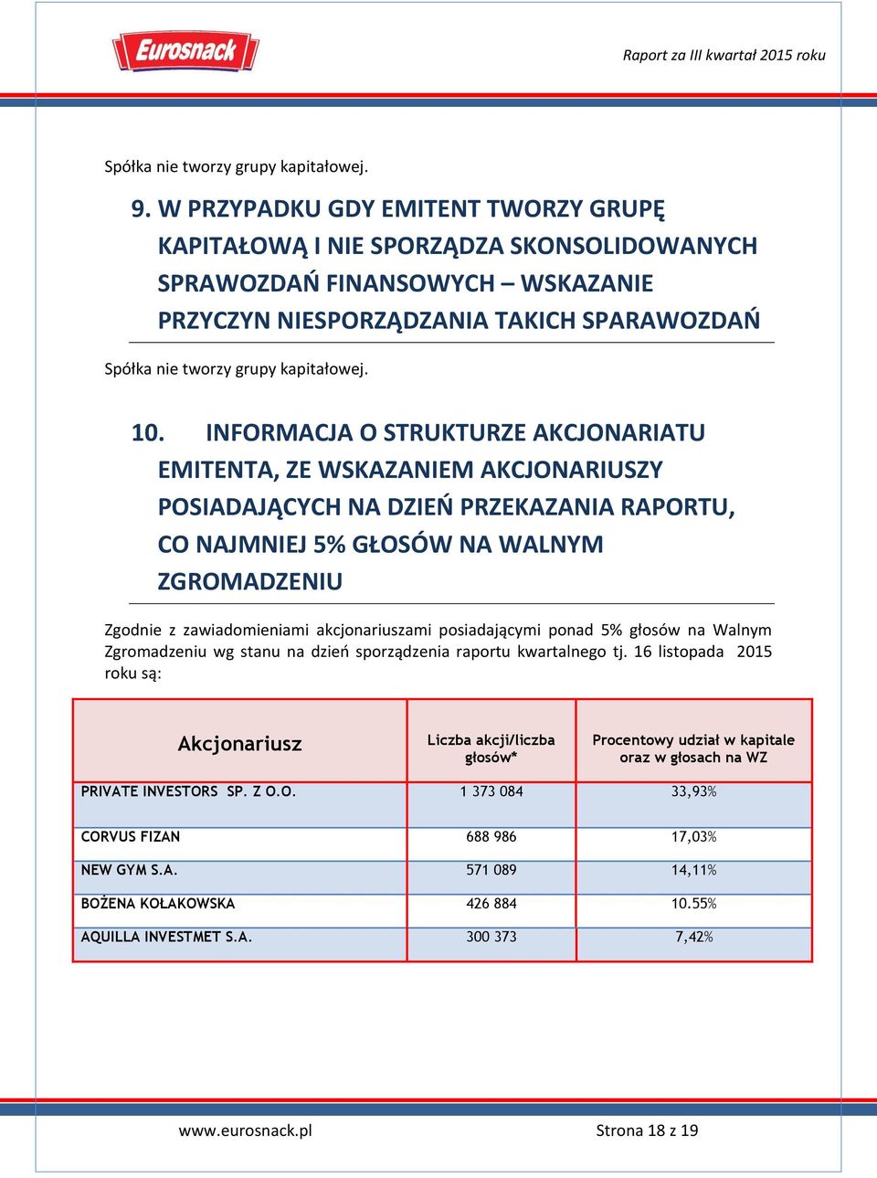 INFORMACJA O STRUKTURZE AKCJONARIATU EMITENTA, ZE WSKAZANIEM AKCJONARIUSZY POSIADAJĄCYCH NA DZIEŃ PRZEKAZANIA RAPORTU, CO NAJMNIEJ 5% GŁOSÓW NA WALNYM ZGROMADZENIU Zgodnie z zawiadomieniami