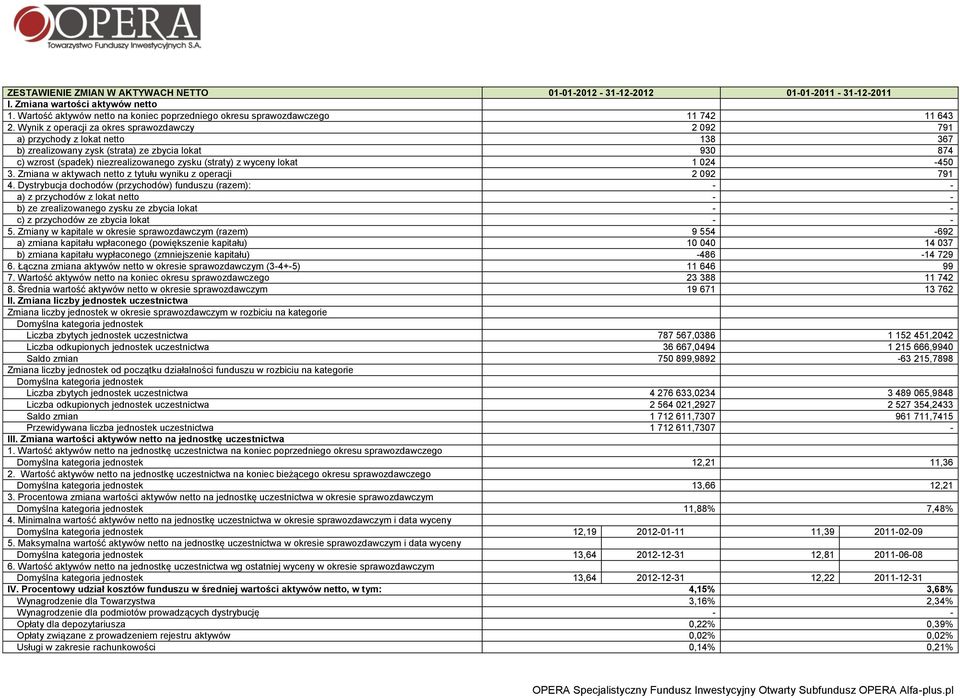 lokat 1 024-450 3. Zmiana w aktywach netto z tytułu wyniku z operacji 2 092 791 4.