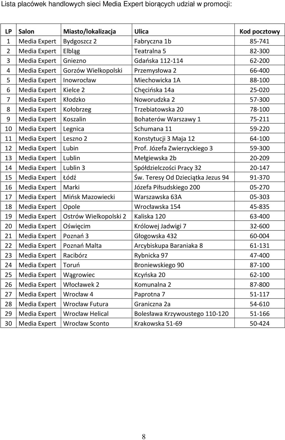 25-020 7 Media Expert Kłodzko Noworudzka 2 57-300 8 Media Expert Kołobrzeg Trzebiatowska 20 78-100 9 Media Expert Koszalin Bohaterów Warszawy 1 75-211 10 Media Expert Legnica Schumana 11 59-220 11