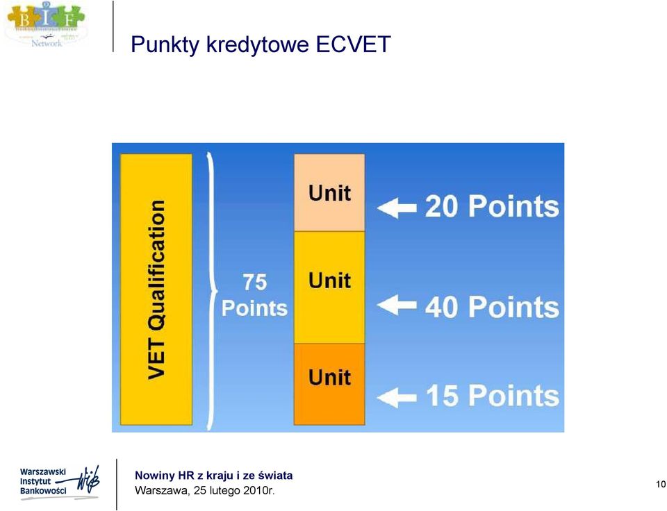 ECVET 10