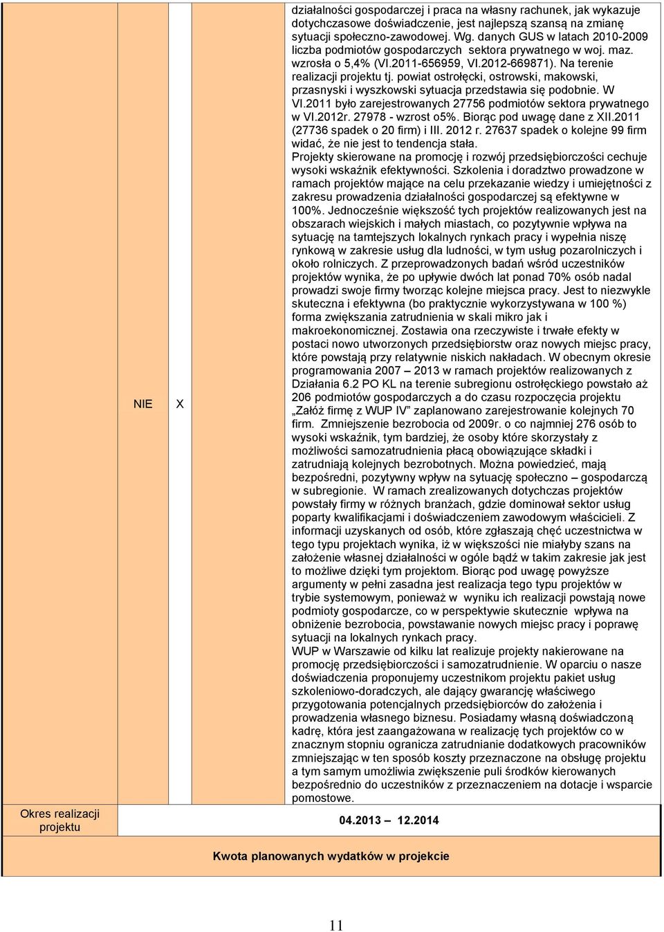 powiat ostrołęcki, ostrowski, makowski, przasnyski i wyszkowski sytuacja przedstawia się podobnie. W VI.2011 było zarejestrowanych 27756 podmiotów sektora prywatnego w VI.2012r. 27978 - wzrost o5%.