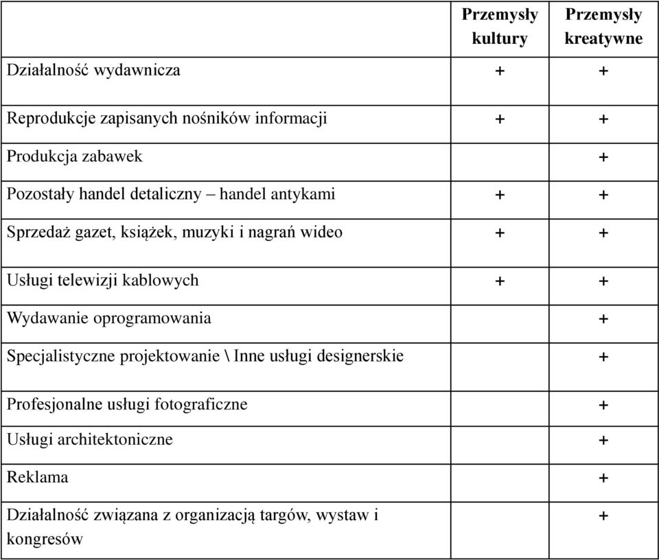 Usługi telewizji kablowych + + Wydawanie oprogramowania + Specjalistyczne projektowanie \ Inne usługi designerskie +