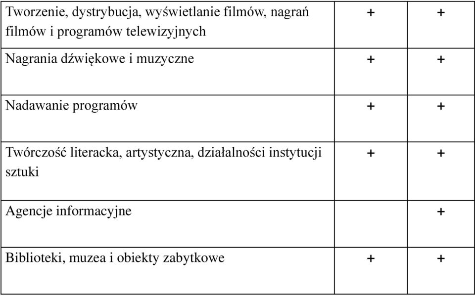 Nadawanie programów + + Twórczość literacka, artystyczna,