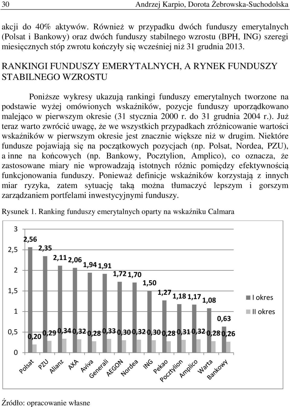 RANKINGI FUNDUSZY EMERYTALNYCH, A RYNEK FUNDUSZY STABILNEGO WZROSTU Poniższe wykresy ukazują rankingi funduszy emerytalnych tworzone na podstawie wyżej omówionych wskaźników, pozycje funduszy