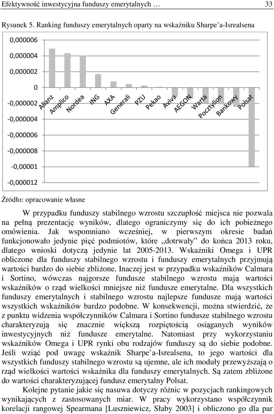 szczupłość miejsca nie pozwala na pełną prezentację wyników, dlatego ograniczymy się do ich pobieżnego omówienia.