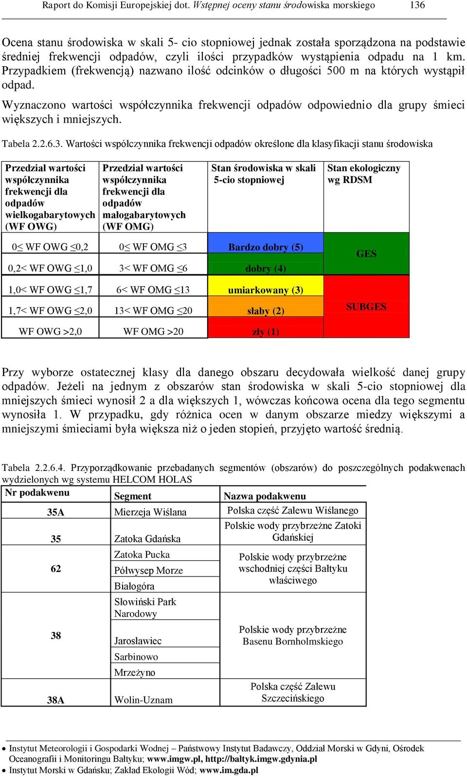 na 1 km. Przypadkiem (frekwencją) nazwano ilość odcinków o długości 500 m na których wystąpił odpad. Wyznaczono wartości współczynnika frekwencji odpowiednio dla grupy śmieci większych i mniejszych.