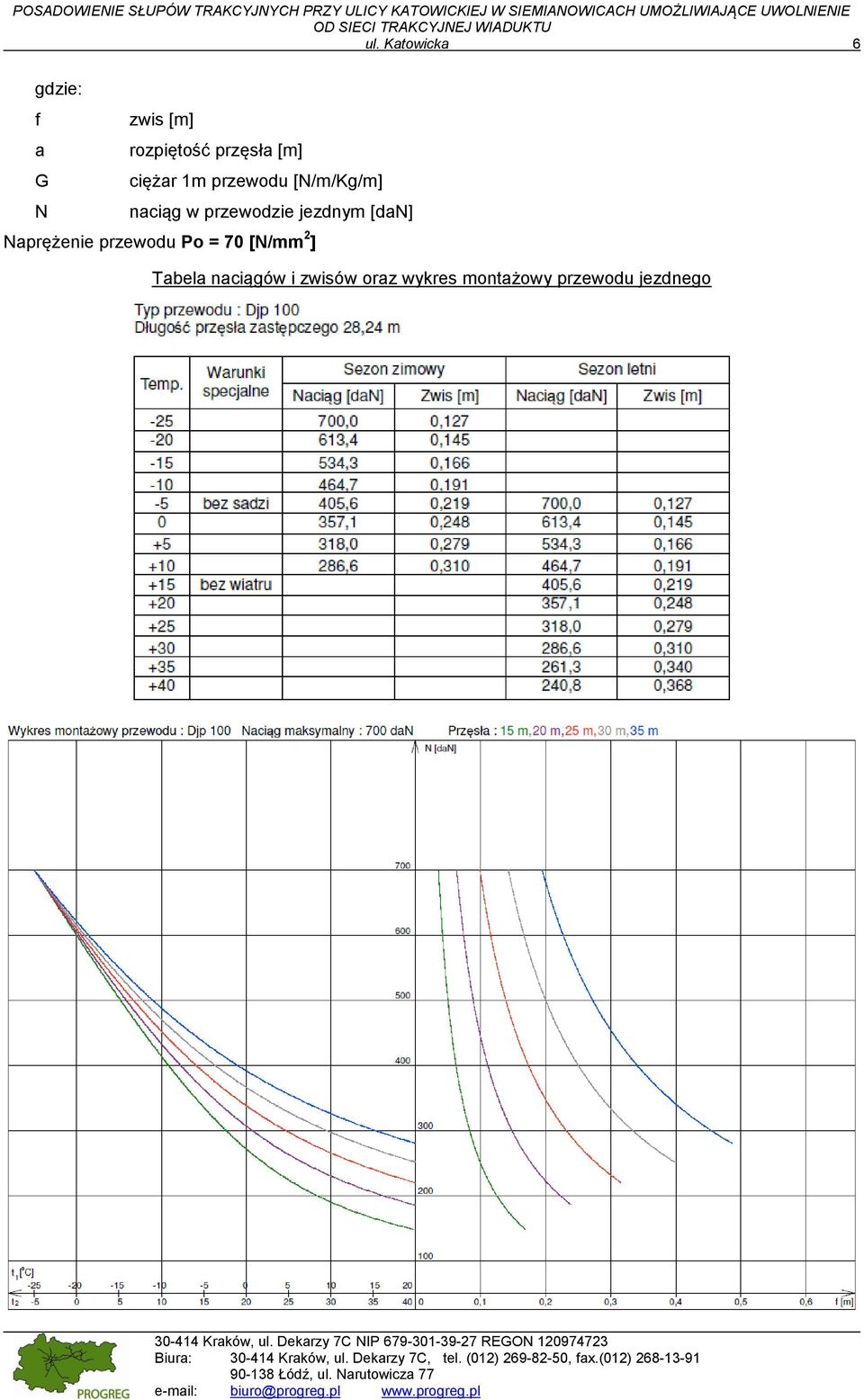 Po = 70 [N/mm 2 ] Tabela naciągów i zwisów oraz wykres montażowy przewodu jezdnego 30-414 Kraków, ul.