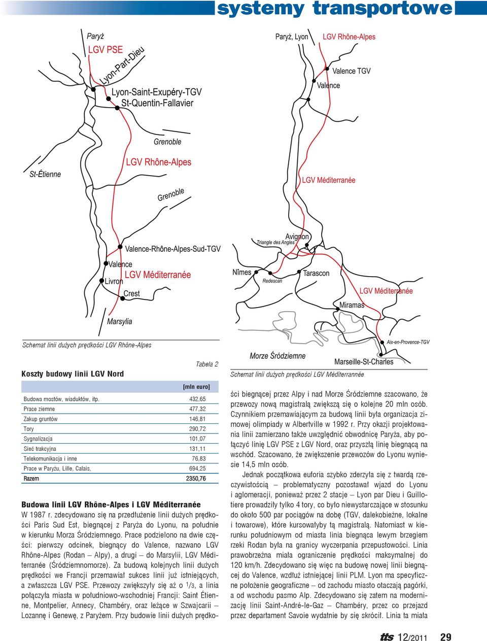 Rhône-Alpes i LGV Méditerranée W 1987 r. zdecydowano się na przedłużenie linii dużych prędkości Paris Sud Est, biegnącej z Paryża do Lyonu, na południe w kierunku Morza Śródziemnego.