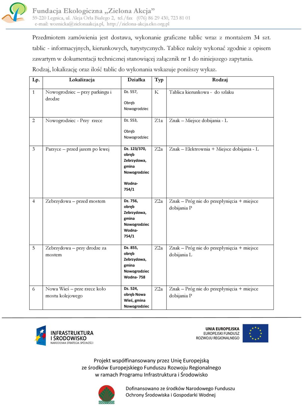 Rodzaj, lokalizację oraz ilość tablic do wykonania wskazuje poniższy wykaz. Lp. Lokalizacja Działka Typ Rodzaj 1 przy parkingu i drodze Dz.