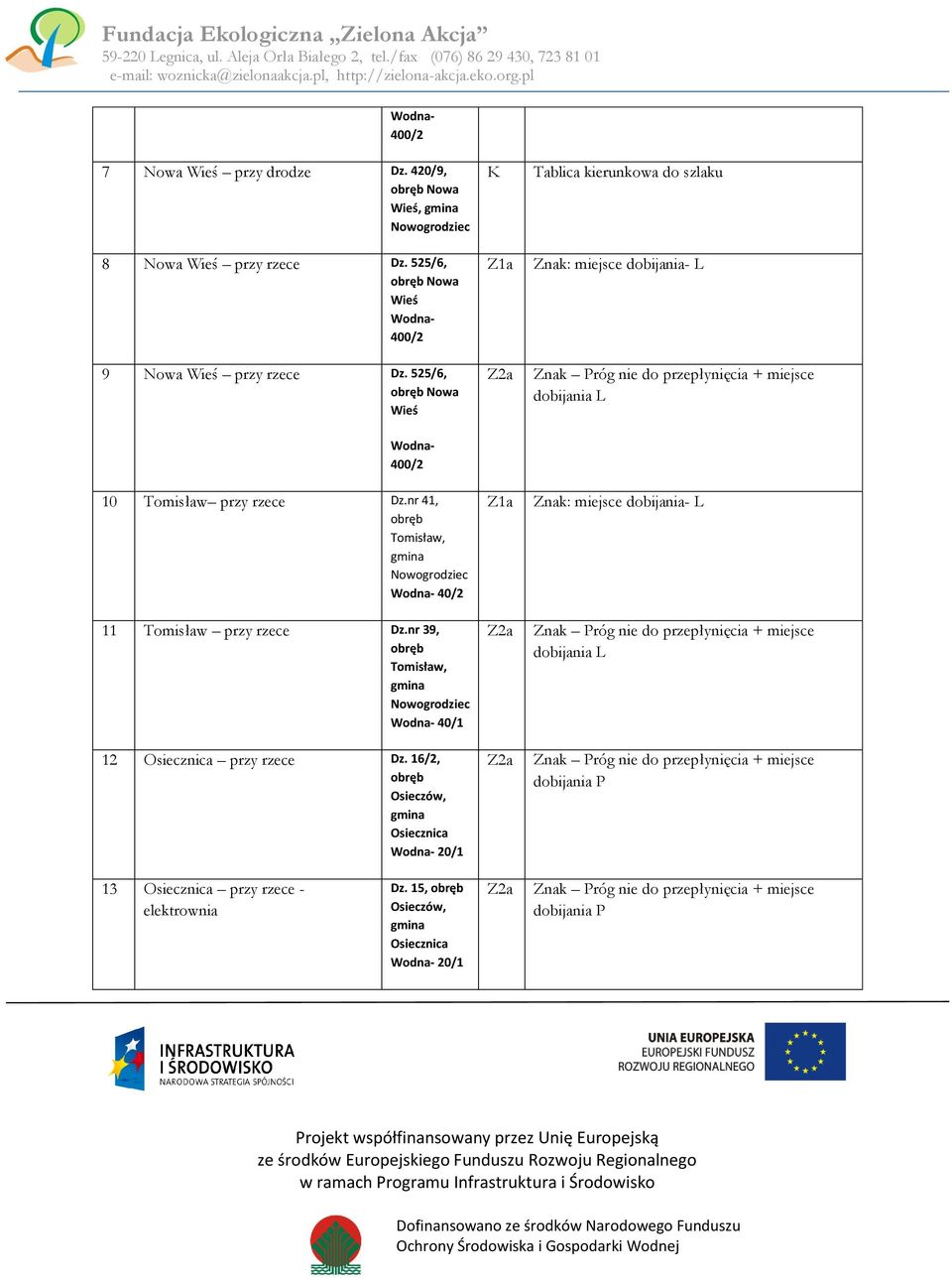 525/6, Nowa Wieś Tablica kierunkowa do szlaku Znak: miejsce dobijania- L dobijania L 400/2 10 Tomisław przy