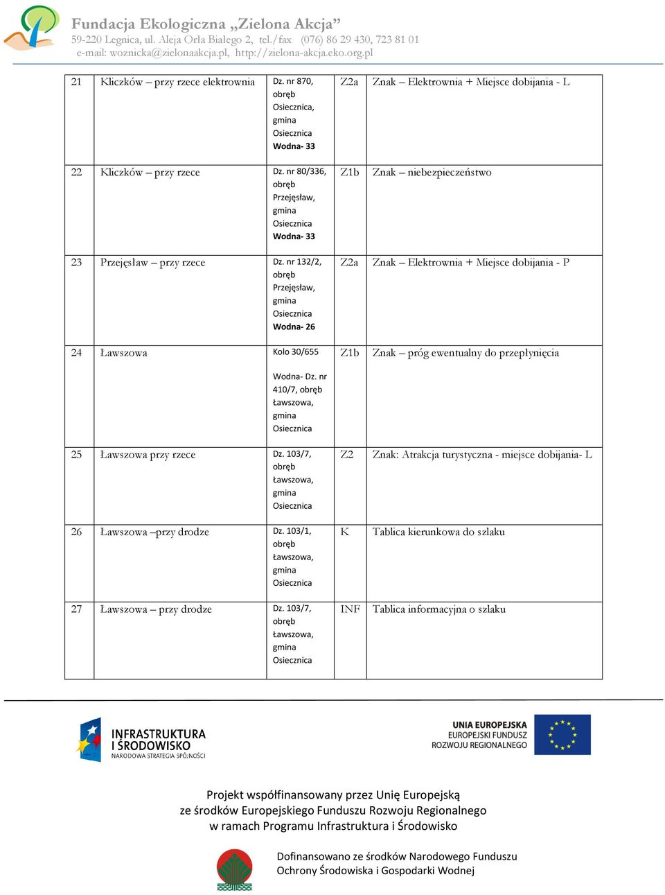 103/1, 27 Ławszowa przy drodze Dz.