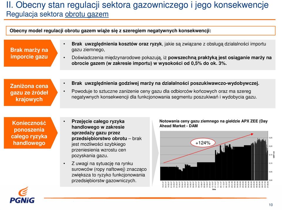 na obrocie gazem (w zakresie importu) w wysokości od 0,5% do ok. 3%. Zaniżona cena gazu ze źródeł krajowych Brak uwzględnienia godziwej marży na działalności poszukiwawczo-wydobywczej.