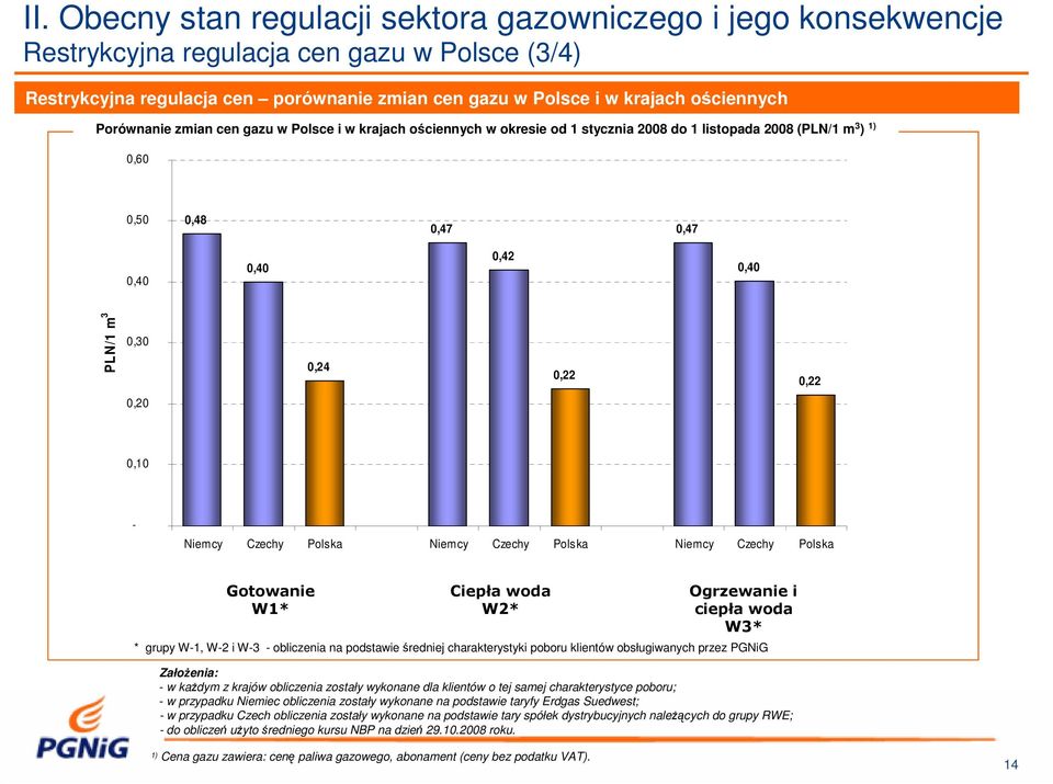 0,20 0,10 - Niemcy Czechy Polska Niemcy Czechy Polska Niemcy Czechy Polska Gotowanie W1* Ciepła woda W2* Ogrzewanie i ciepła woda W3* * grupy W-1, W-2 i W-3 - obliczenia na podstawie średniej