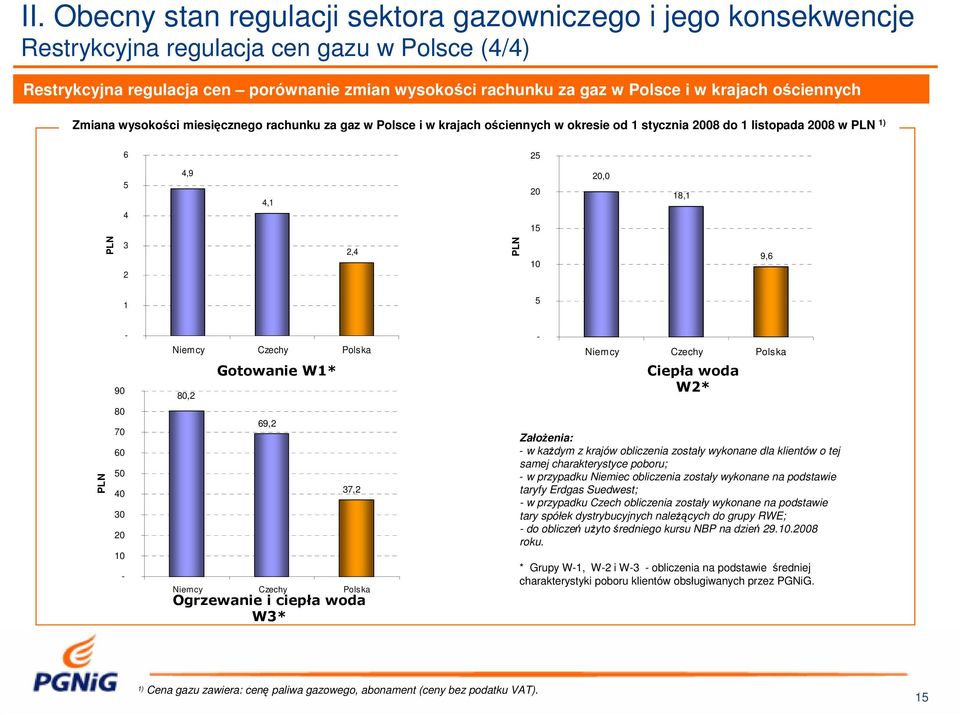 PLN 10 9,6 1 5-90 Niemcy Czechy Polska 80,2 Gotowanie W1* - Niemcy Czechy Polska Ciepła woda W2* PLN 80 70 60 50 40 30 20 10-69,2 37,2 Niemcy Czechy Polska Ogrzewanie i ciepła woda W3* Założenia: - w