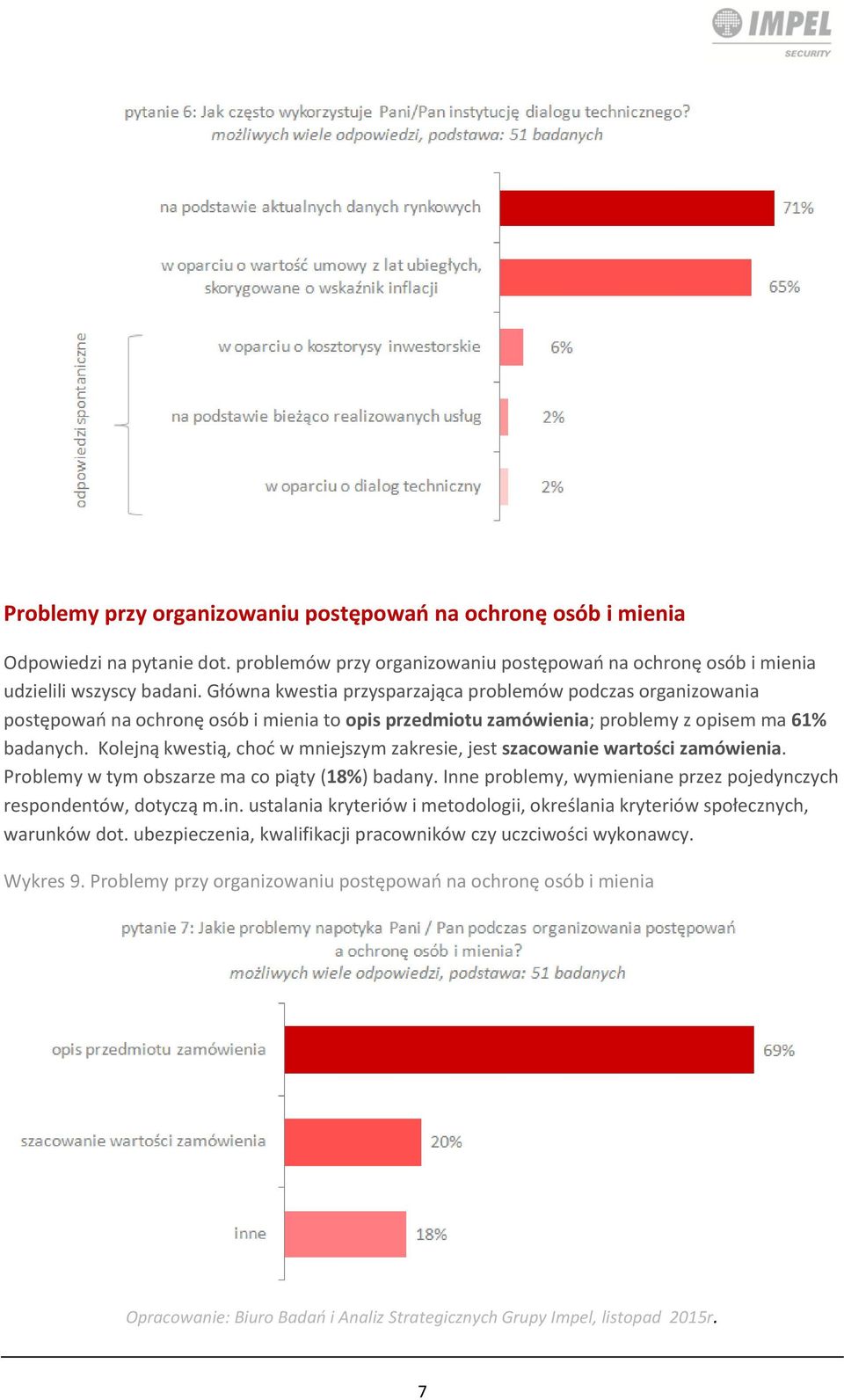 Kolejną kwestią, choć w mniejszym zakresie, jest szacowanie wartości zamówienia. Problemy w tym obszarze ma co piąty (18%) badany. Inne problemy, wymieniane przez pojedynczych respondentów, dotyczą m.