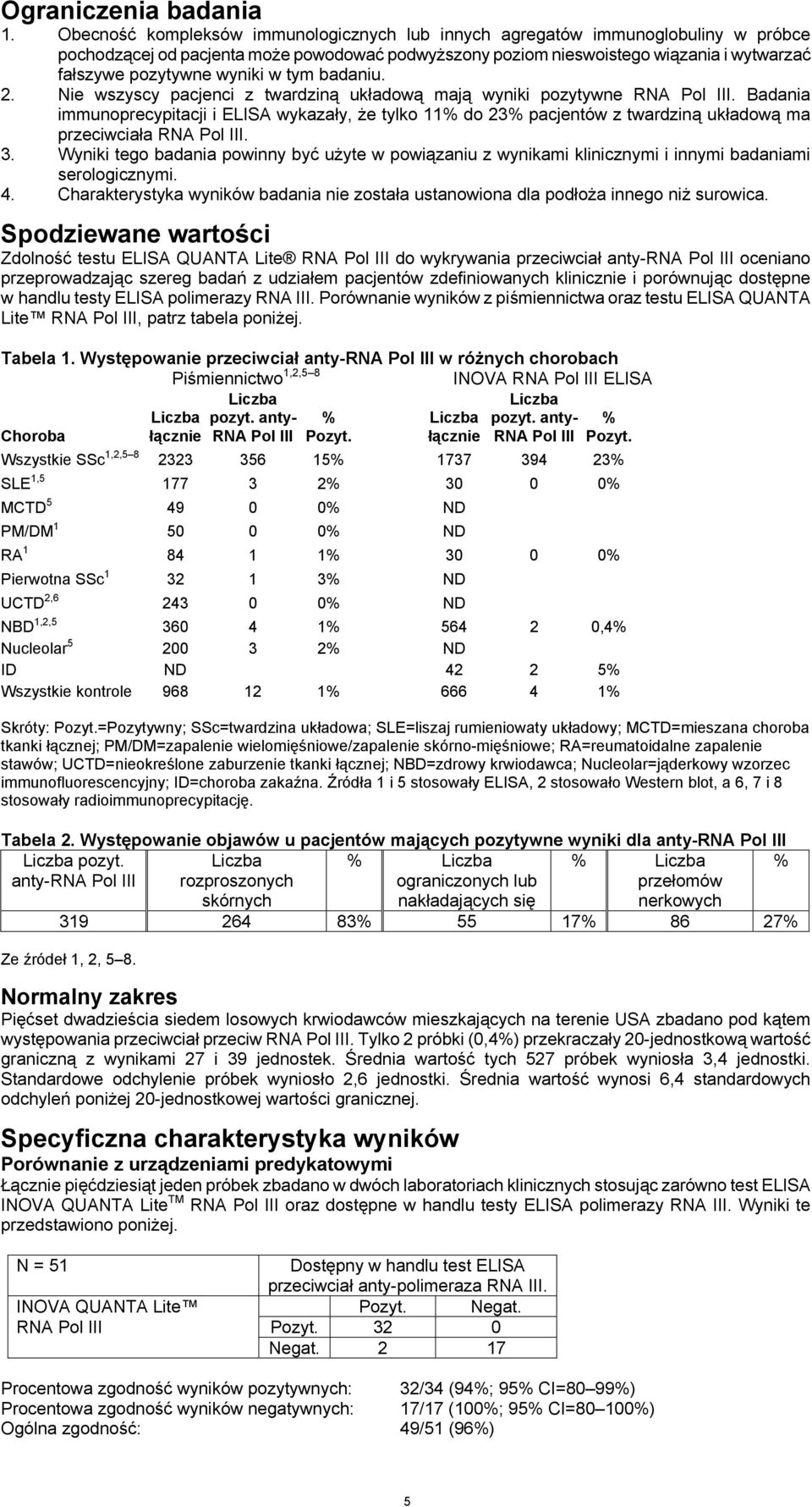 wyniki w tym badaniu. 2. Nie wszyscy pacjenci z twardziną układową mają wyniki pozytywne RNA Pol III.