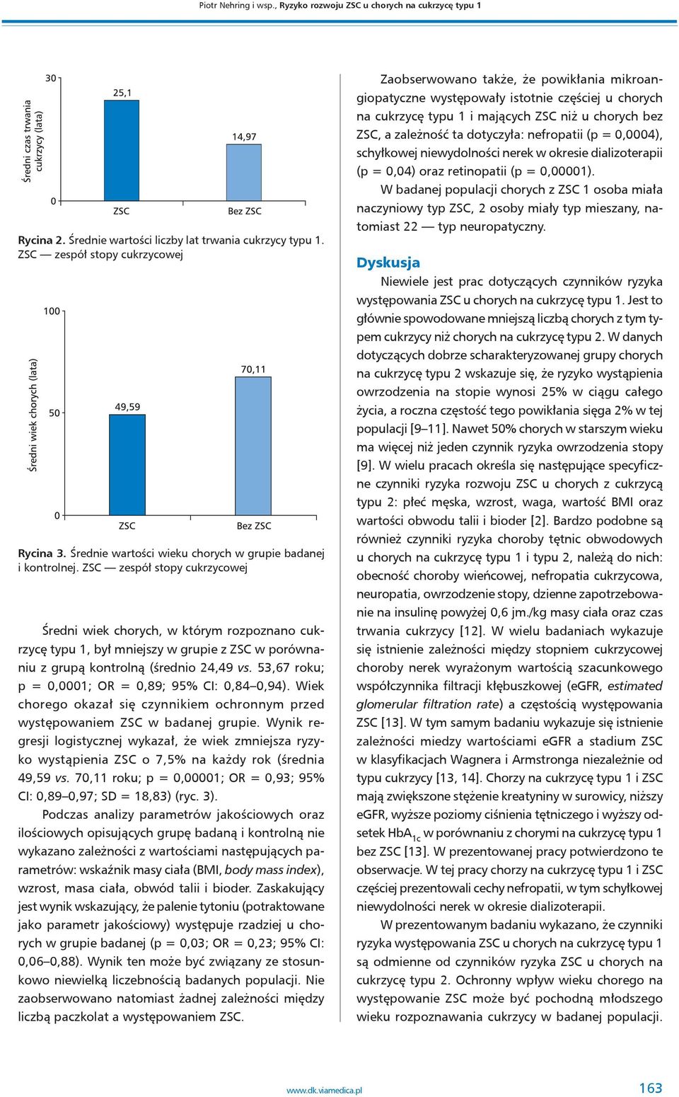 ZSC zespół stopy cukrzycowej Średni wiek chorych, w którym rozpoznano cukrzycę typu 1, był mniejszy w grupie z ZSC w porównaniu z grupą kontrolną (średnio 24,49 vs.