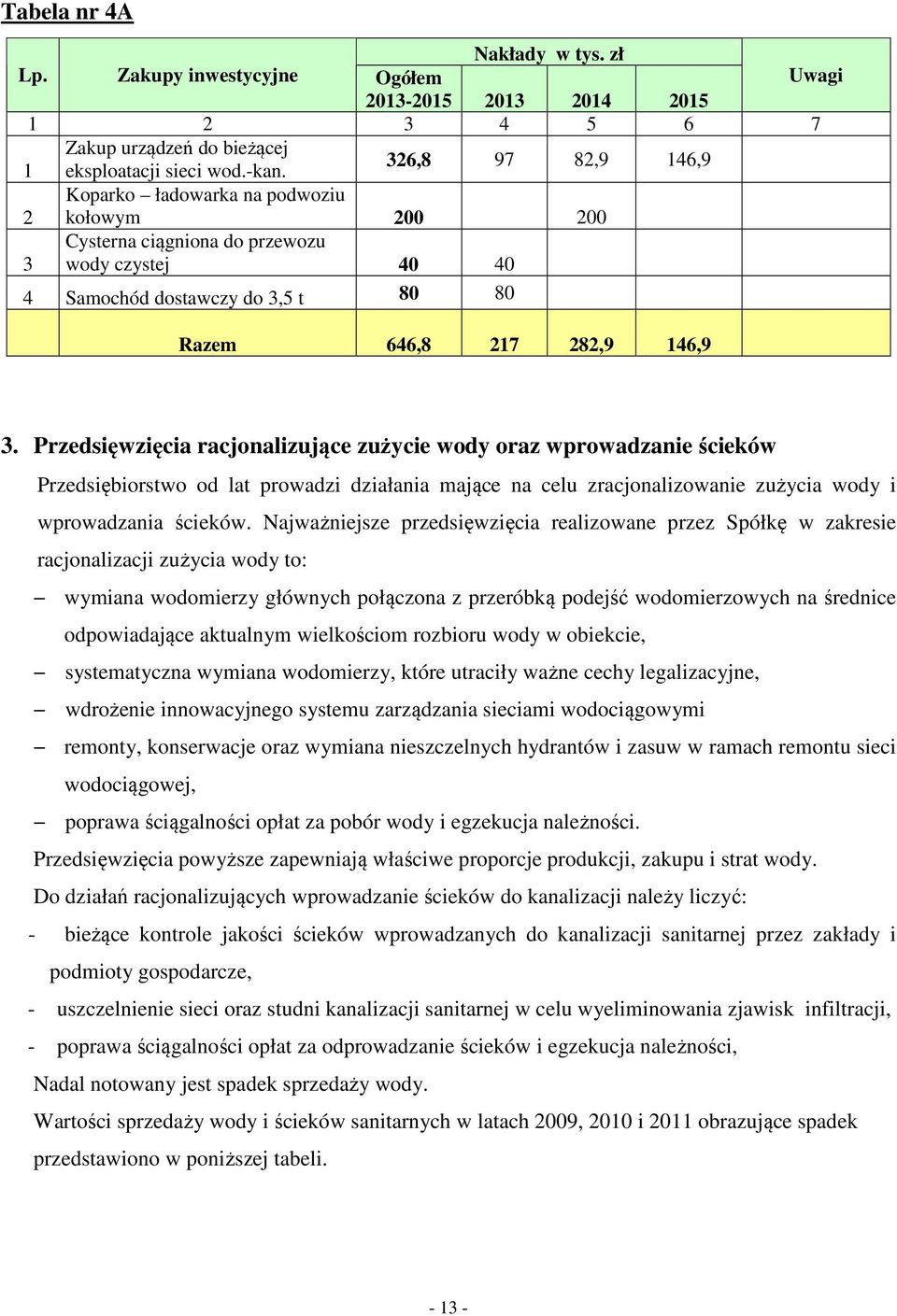 Przedsięwzięcia racjonalizujące zużycie wody oraz wprowadzanie ścieków Przedsiębiorstwo od lat prowadzi działania mające na celu zracjonalizowanie zużycia wody i wprowadzania ścieków.