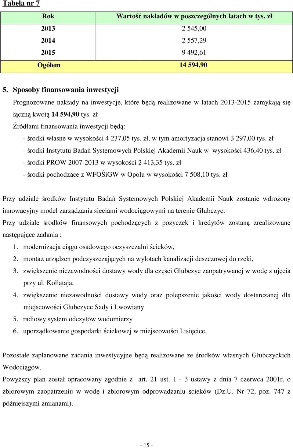 zł Źródłami finansowania inwestycji będą: - środki własne w wysokości 4 237,05 tys. zł, w tym amortyzacja stanowi 3 297,00 tys.